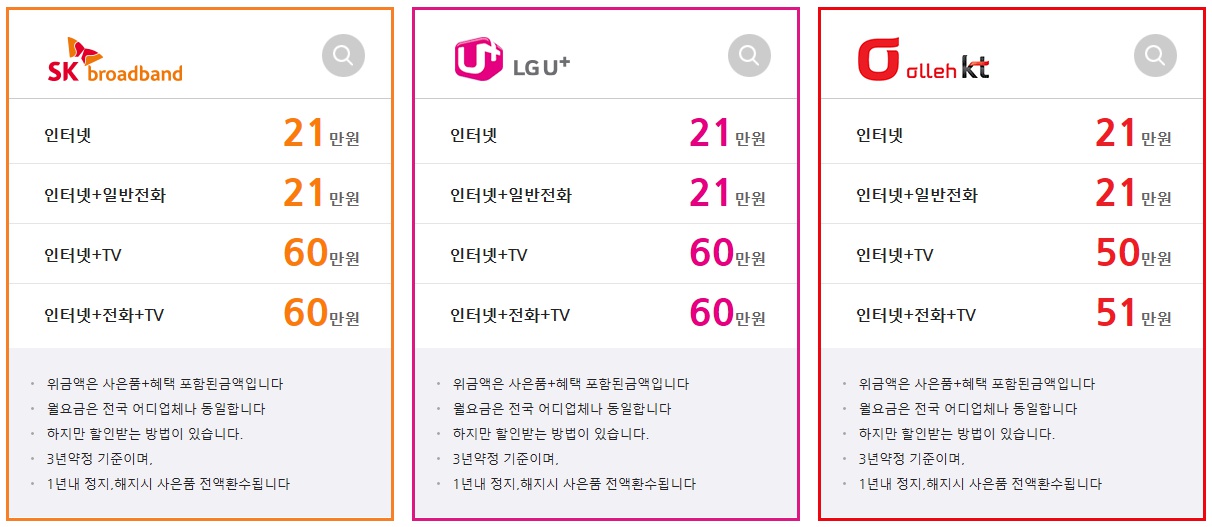 인터넷가입비교사이트 사기피해.jpg