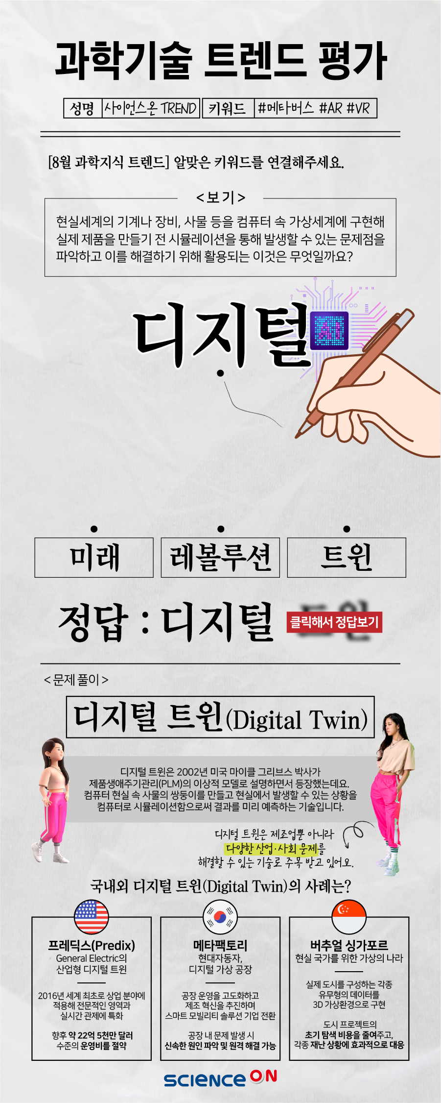 [사이언스온]과학기술 트렌드 평가(디지털 트윈)_인포그래픽.png