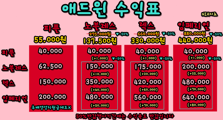 애드윈 수익표2.gif