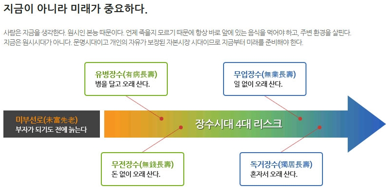 지금이아니라미래가중요하다피플라이프.jpg