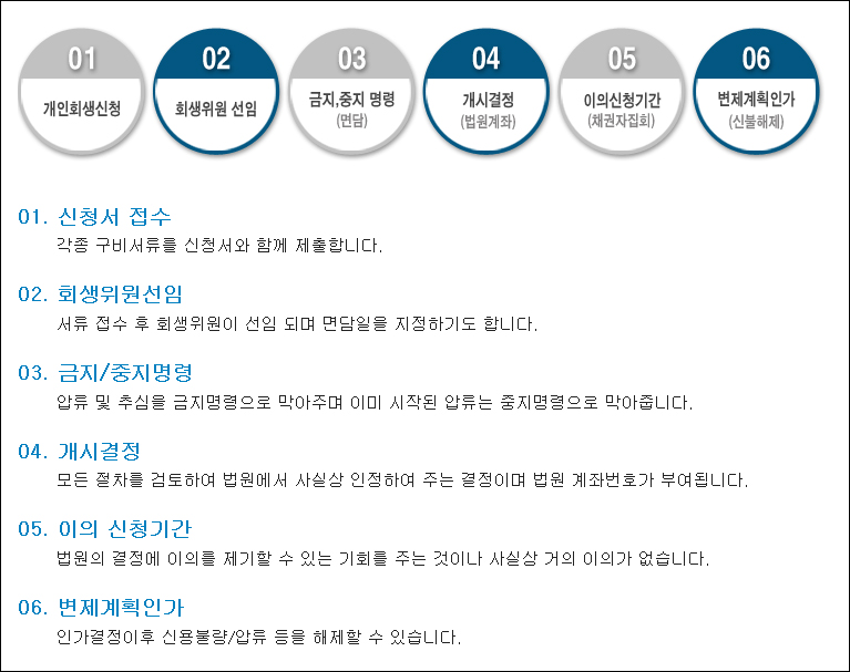 m개인회생절차 copy.jpg