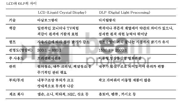 lcd_dlp_01.jpg