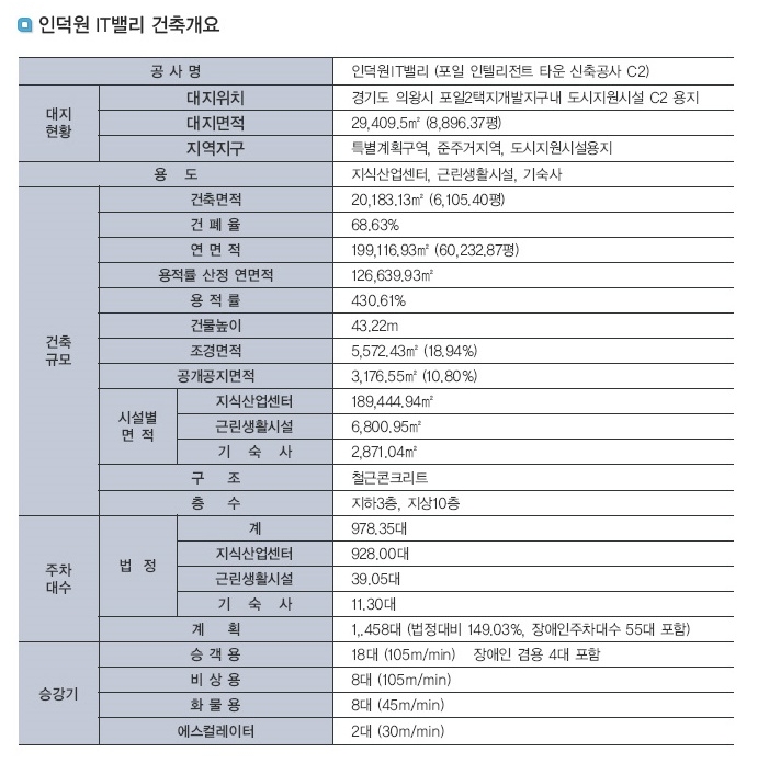 인덕원it건축개요.jpg